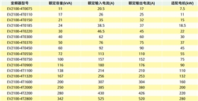 風(fēng)機水泵專用EV2100變頻器