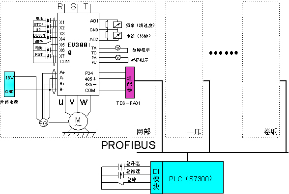 艾默生矢量變頻器在造紙行業應用案例