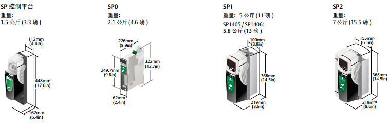 高性能交流伺服驅(qū)動(dòng)器