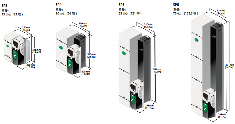 高性能交流伺服驅(qū)動(dòng)器